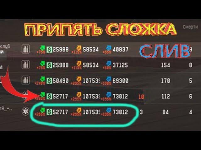 100К опыта.Припять сложка!Как нужно правильно играть и проходить?