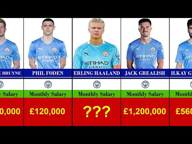 Manchester City Players Salary 2022/2023 Monthly : Haaland, Grealish, De Bruyne, Sterling, Foden