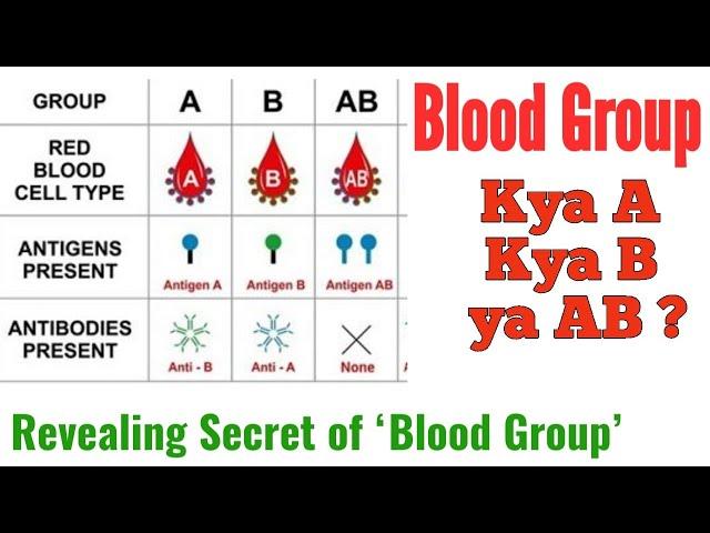 Check ur blood Group| Most Important step in Medical Science | Dr Shalini