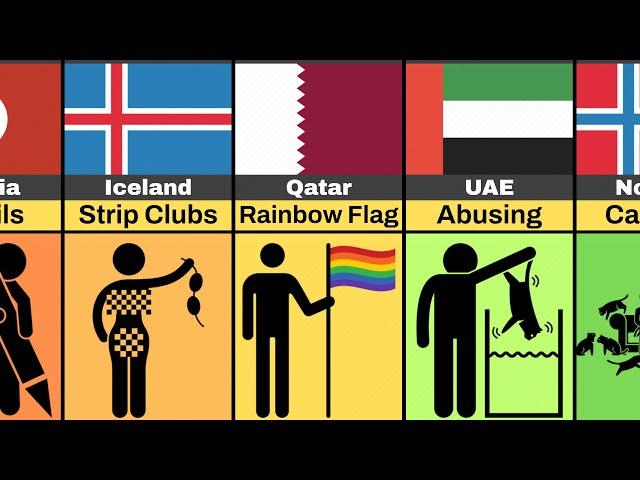 banned things from different countries