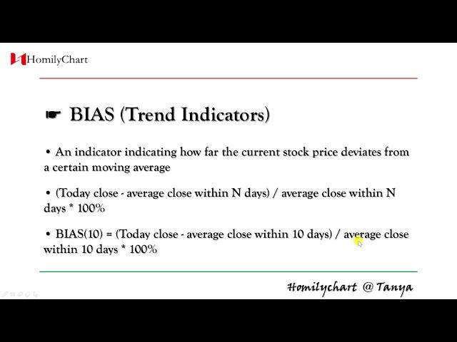 Homily Chart(English) Learning Common Indicators  #1 BIAS #TechnicalAnalysis7