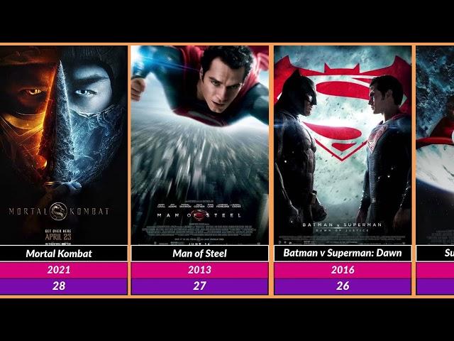 Best Warner Bros Movies List | SR Rehman