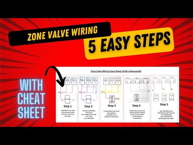 Zone Valve Wiring In 5 Easy Steps