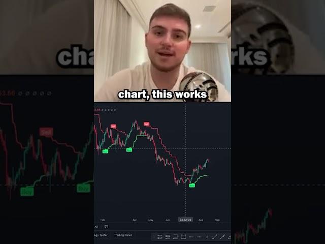 Buy And Sell Indicator For Daily Charts