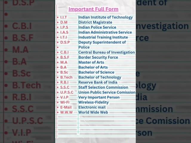 most important full from I.IT , D.M, I.P.S, I.T.I, D.S.P,  C.B.I, U.P.S.C, W.W.W, R.B.I, ETC.