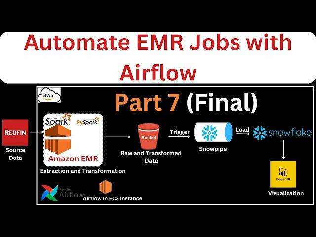 Part 7 - Terminate EMR cluster task | Airflow Tutorial | Automate EMR Jobs with Airflow