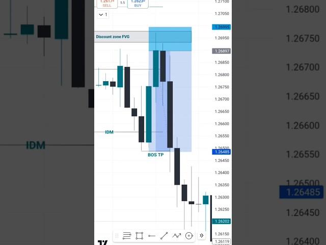 SMC Single Confirmation Entry point #trading #viralshort #ngtradehub #forextrading #forex #trading