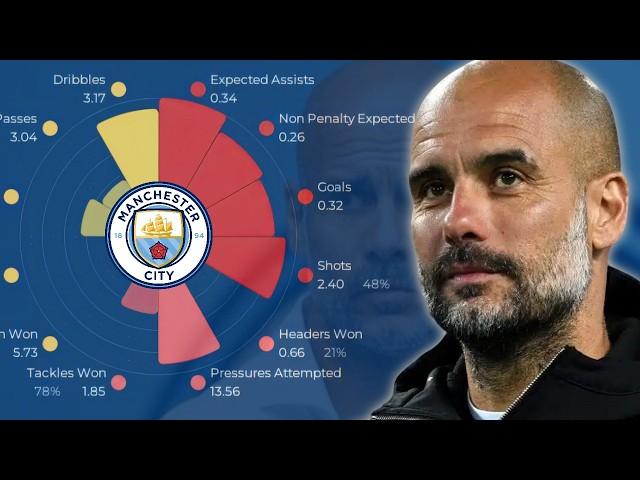 I Used Moneyball As Director Of Football To Fix Man City
