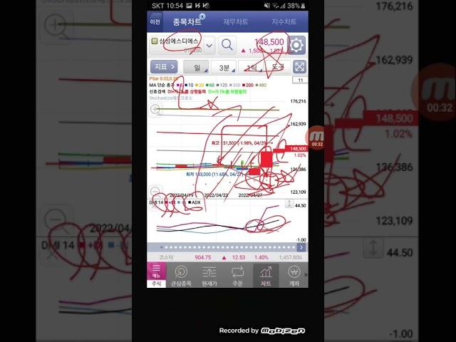 5일선 단타종목7 1.02%상승(49회 상한가 적중! 일목균형표와 5일선 단타 혼용 매매법 놀랍다!일목 구름아래 쓰레기 위치는 쳐다보지도 마라!기다림!대원칙 성공)
