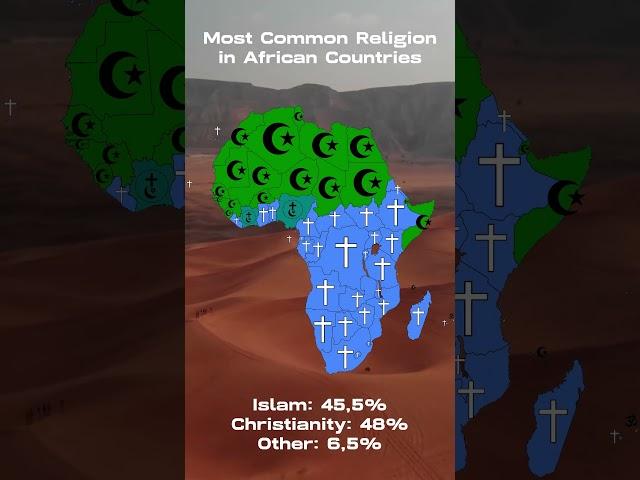 Religion in African countries 