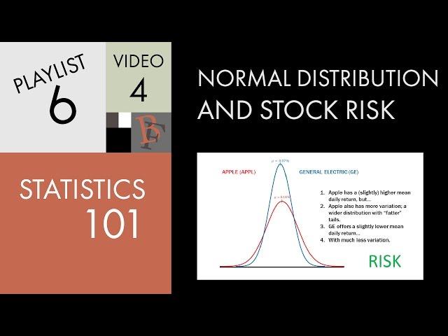 Statistics 101: Normal Distribution and Stock Risk