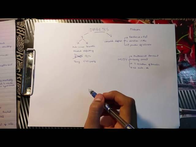 Introduction to Diabetes