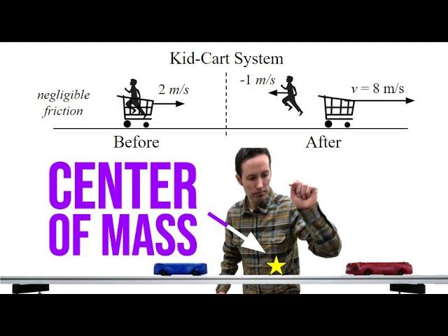 How the Center of Mass of a System Moves