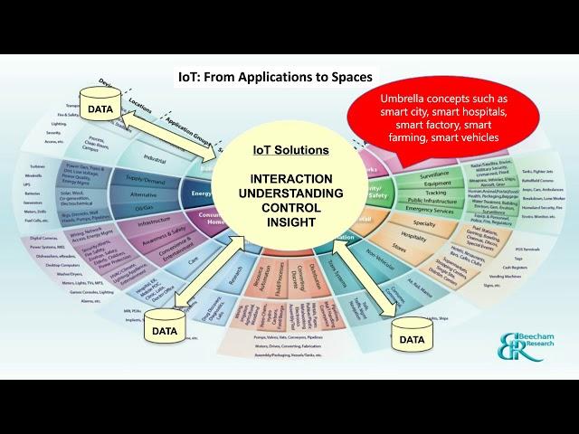 Anatomy of an IoT Solution How to Cut Costs and Accelerate Time to Market