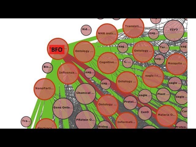 Ontology for Systems Engineering (Short Version)