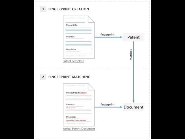 2 Minute Tuesday -  Document Fingerprinting DLP