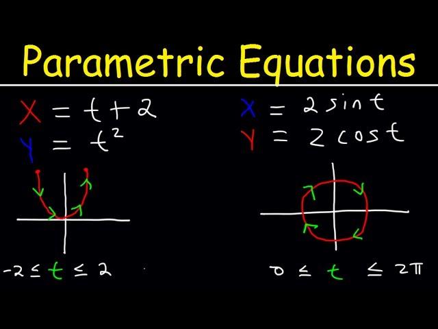 Parametric Equations Introduction, Eliminating The Paremeter t, Graphing Plane Curves, Precalculus