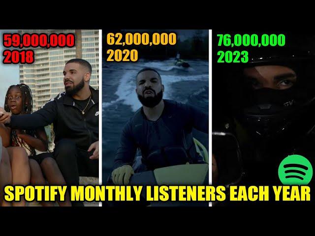 RAPPERS MONTHLY LISTENERS EACH YEAR (Spotify) 