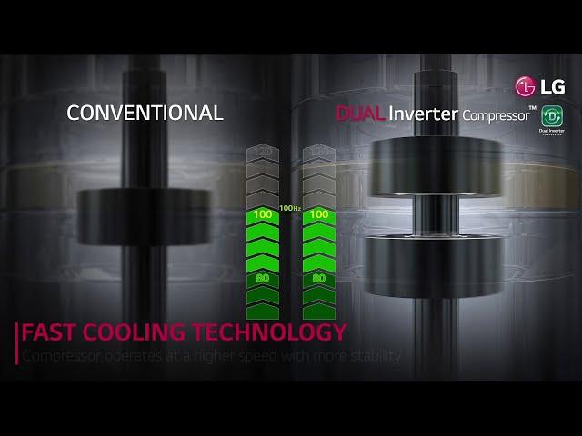 How LG Dual Inverter Compressor™ Fast Cooling Technology works