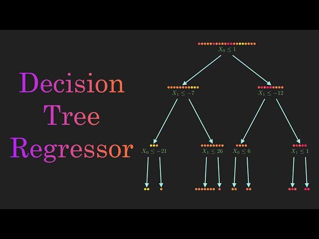 Decision Tree Regression Clearly Explained!