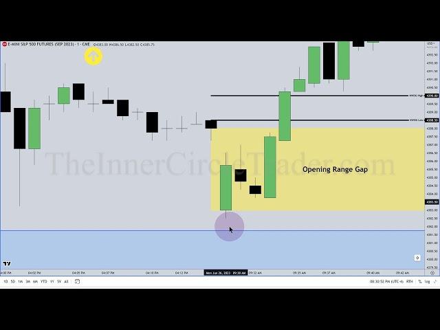 2023 ICT Mentorship - Opening Range Gap Repricing Macro