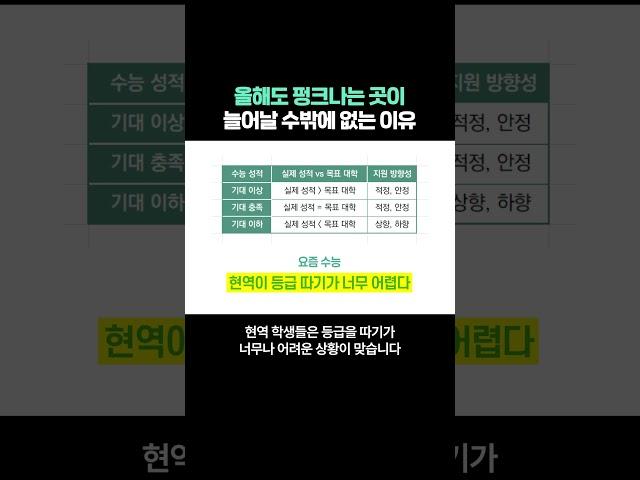 올해도 펑크나는 곳이 늘어날 수밖에 없는 이유