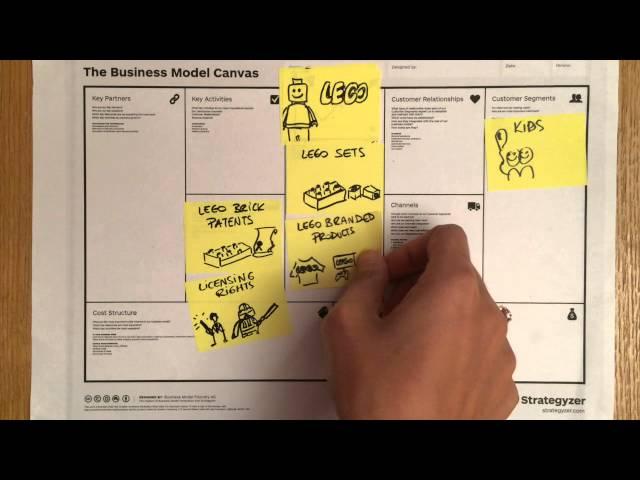 LEGO's Great Business Model Turnaround Story