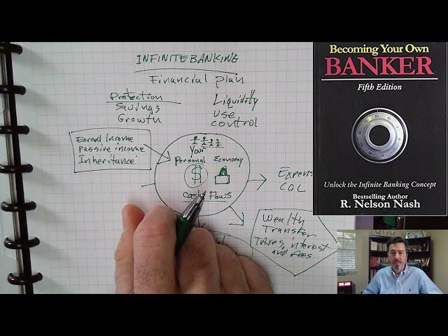 How To Utilize Infinite Banking in your Financial Plan [Simple Strategy]