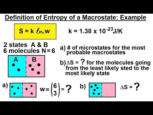 Physics 32.5 Statistical Thermodynamics (16 of 39) Definition of Entropy of a Microstate: Example