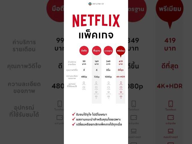 ห้ามแชร์ให้คนนอก NETFLIX ประกาศเก็บเงินเพิ่ม 99 บาท สำหรับสมาชิกเสริม