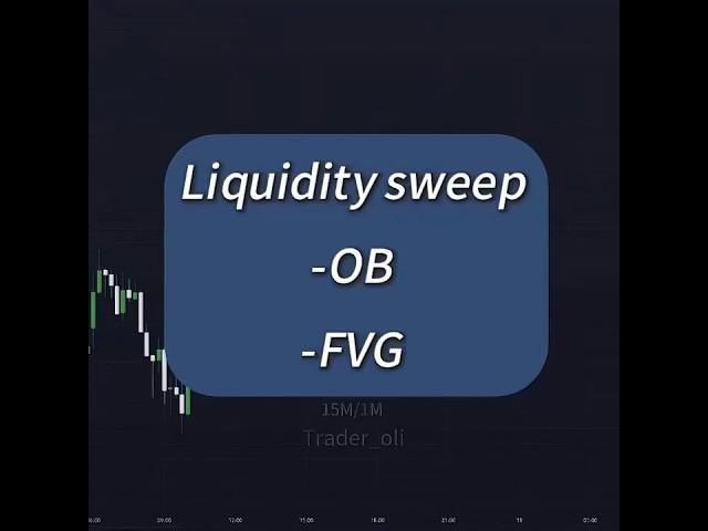 Liquidity Sweep #trading, #smartmoneyconcepts, #fvg#Smartmoneyconsepts