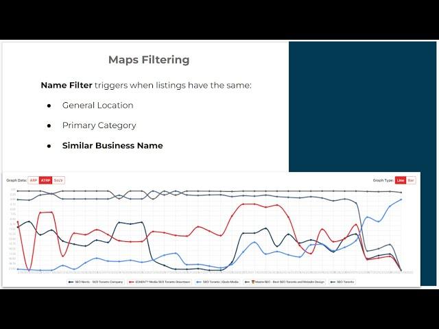 Google Maps Vicinity Update Analysis - How Do You Get Your Rankings Back...