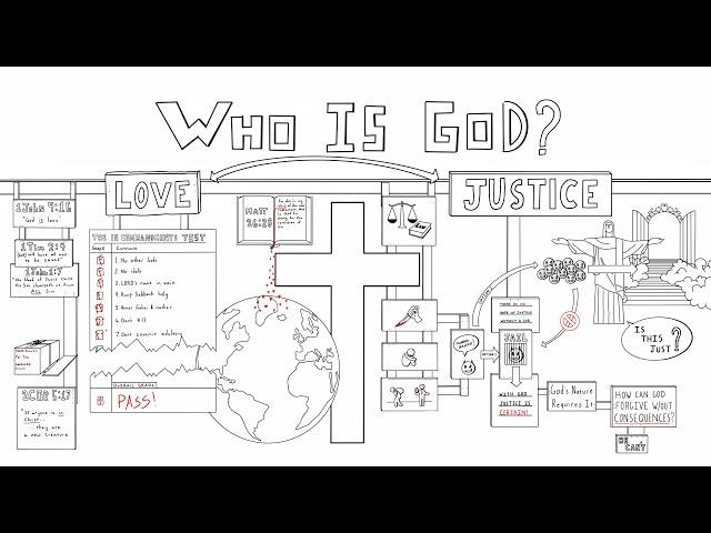 Who is GOD? - 2BeLikeChrist