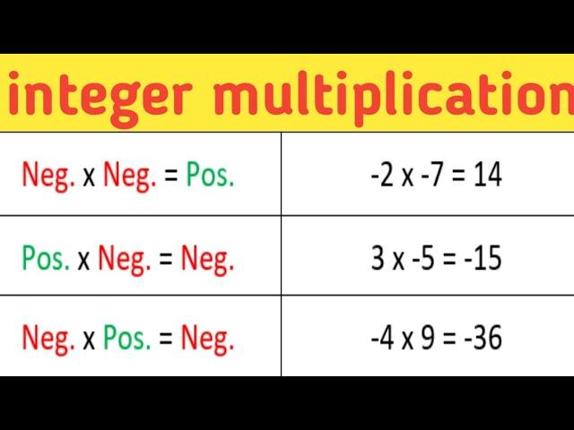 Integer multiplication | integer plus or minus | integer | exercise 1.2 | #maths #education