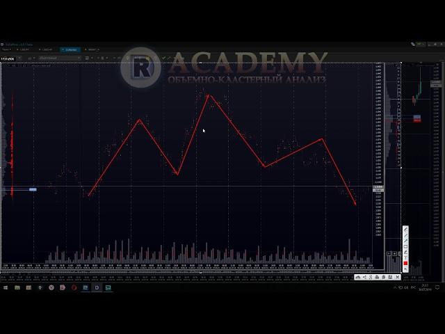 Вебинар #1. Закономерности движения цены в терминале DeltaRiver