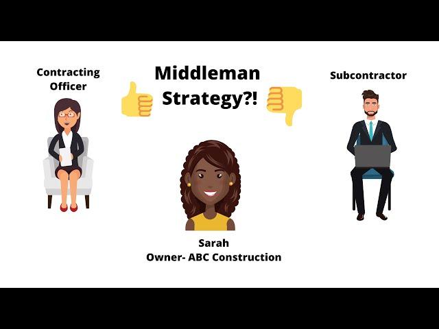 The Government Contracting Middleman Strategy (The LEGAL Way!)