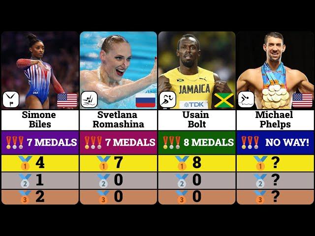 Athletes with the most Olympic Medals (Summer Olympic Games)