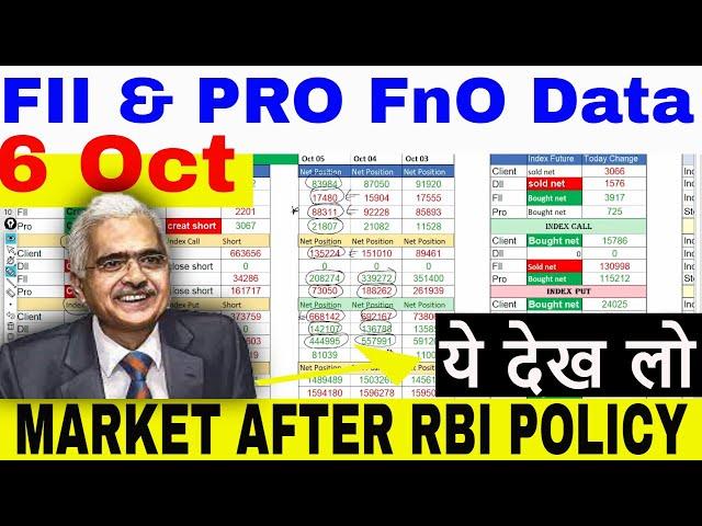 FII FnO Data analysis for friday  Option Chain Analysis for Nifty Banknifty friday