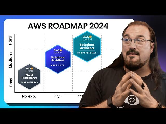 Which AWS Certification Should You Take? | KodeKloud