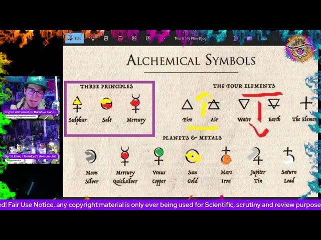 #AdeptAlchemy101 Decoding Ancient Advanced Alchemy Symbols & Walter Russell Diagrams Ep. 2.1