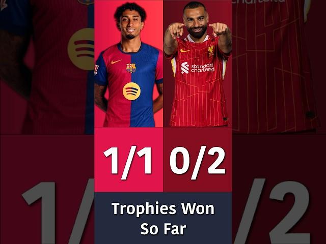 Raphinha vs Salah: Who will win the Ballon d'Or 2025?