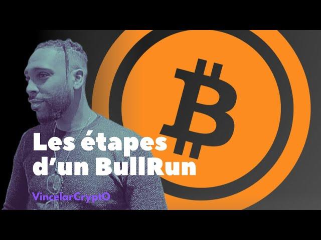 Bitcoin domine étape 1 du bullrun