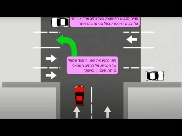 פניות לימין ולשמאל - סרטון הסבר מקיף בליווי הדגמות