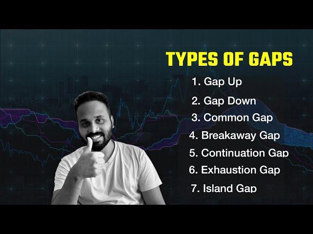Beginners Guide on Gaps | Types of Gaps in Technical Analysis