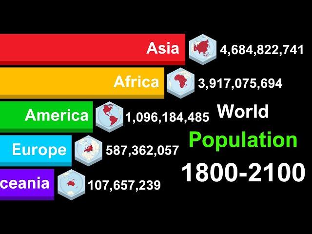 World Population 1800-2100 | Continents by Population