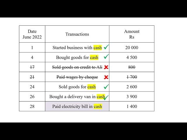 BUSINESS ENTREPRENEURSHIP EDUCATION 2021 2022 Part 2 Accounting