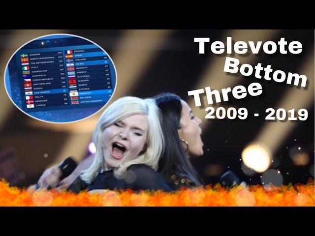 Bottom 3 Each Year in Finals in Televoting | Official Results | Eurovision 2009 - 2019