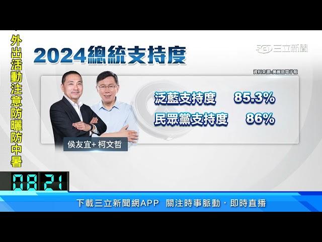 藍白合有可能　最新民調僅「侯柯配」才會贏賴｜三立新聞網 SETN.com