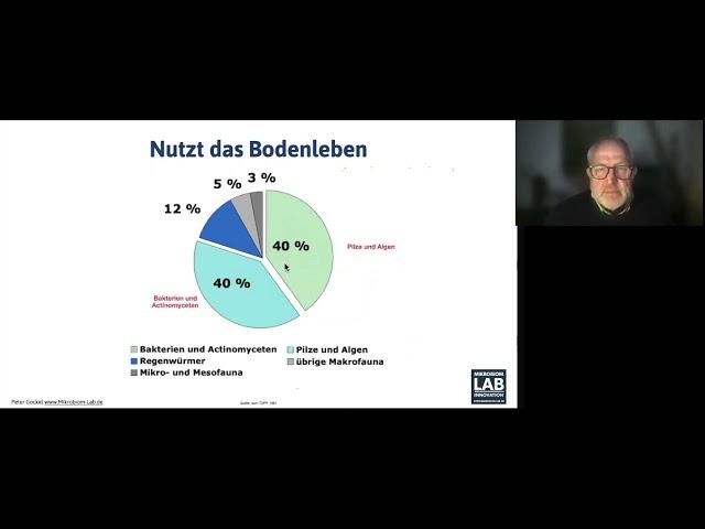 Mikrobielle Vielfalt im Boden fördern - Bodenbiologie und Mikroorganismen fördern - Mikrobiom-Lab.de