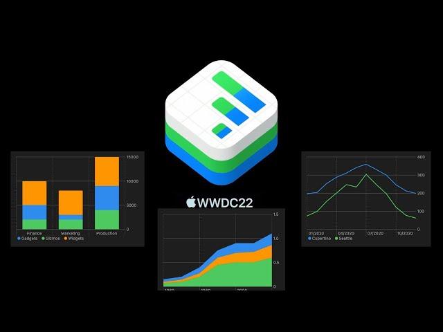 Meet Swift Charts in SwiftUI 4 – WWDC 2022 (iOS, macOS, iPadOS)